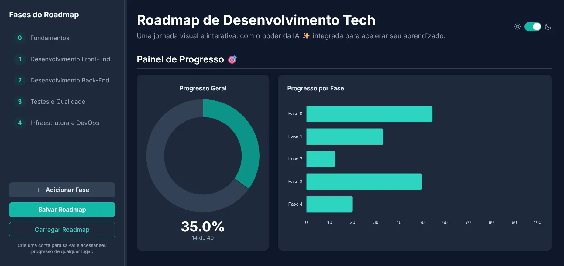Roadmap interativo para desenvolvedores e profissionais de TI