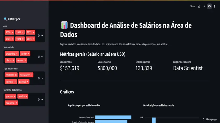 Dashboard de análise de salários na área de dados