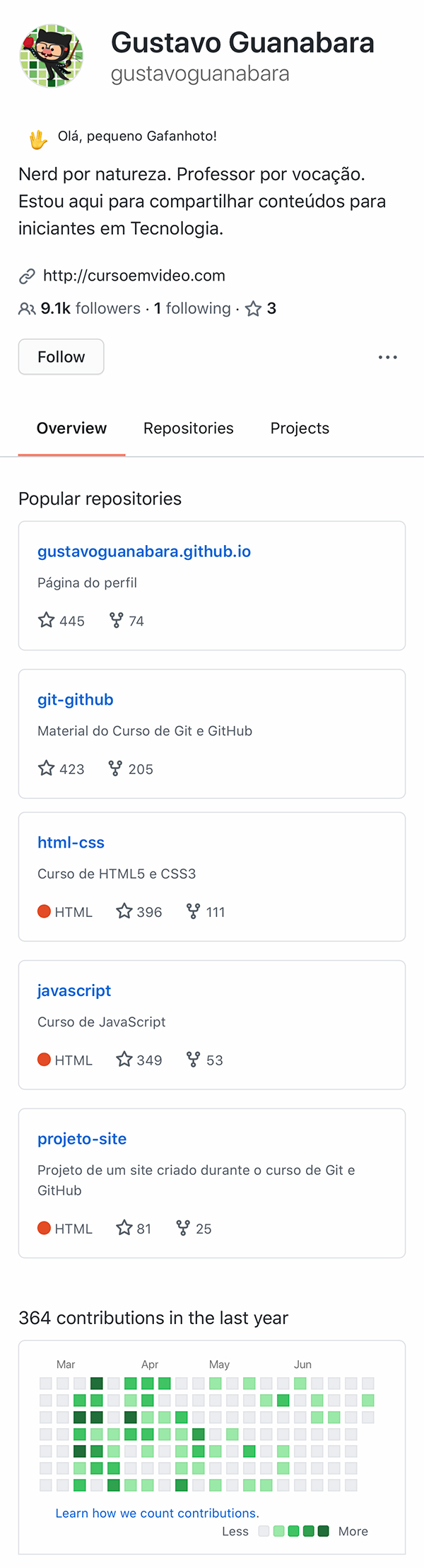 rede social do github